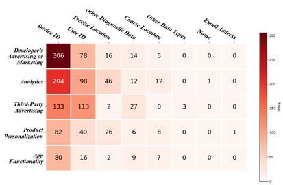 图9.3 被忽视数据应用程序的分布